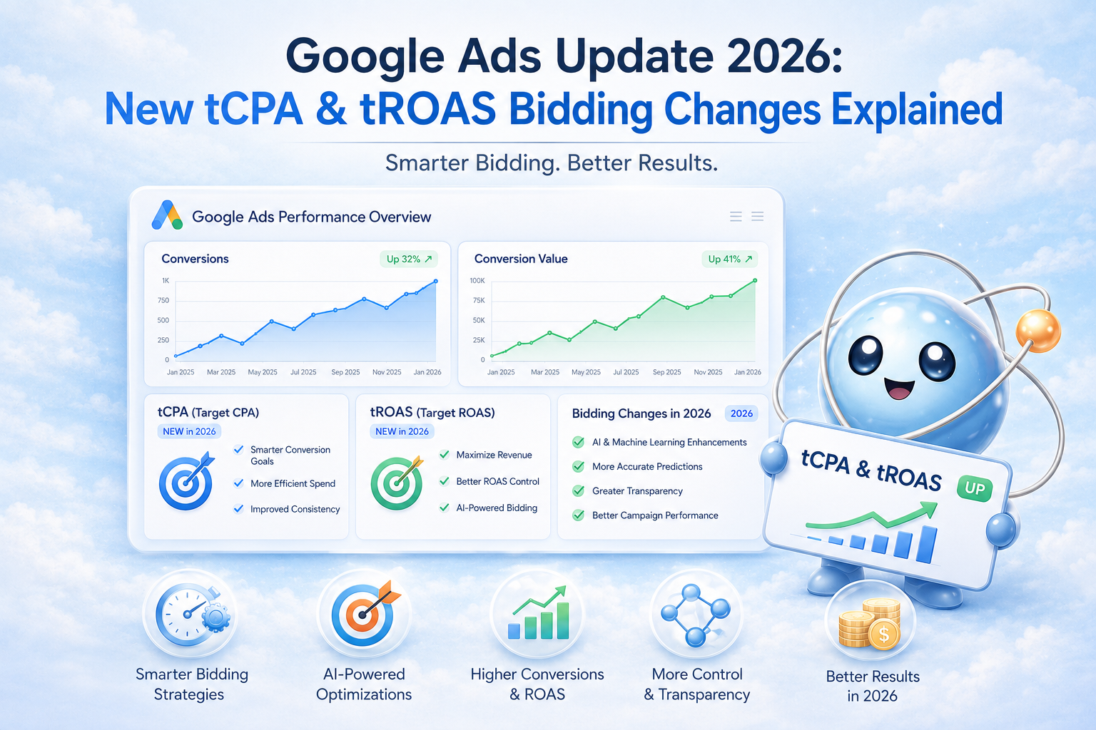 Google Ads Update 2026 New tCPA & tROAS Bidding Changes Explained